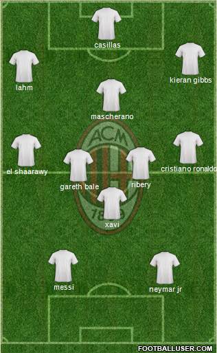 A.C. Milan Formation 2014