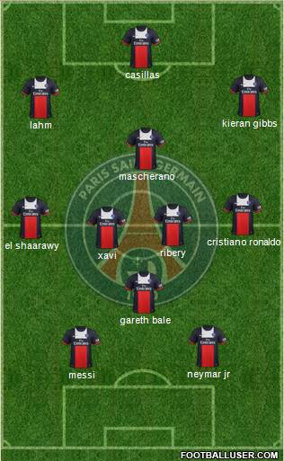 Paris Saint-Germain Formation 2014