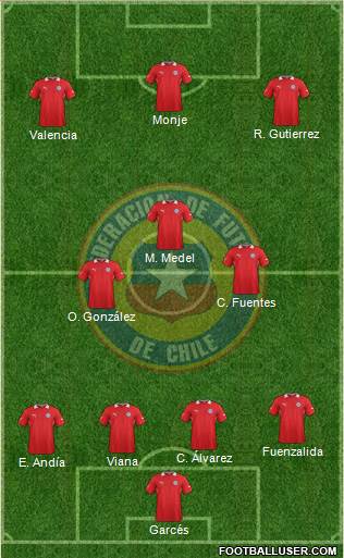 Chile Formation 2014