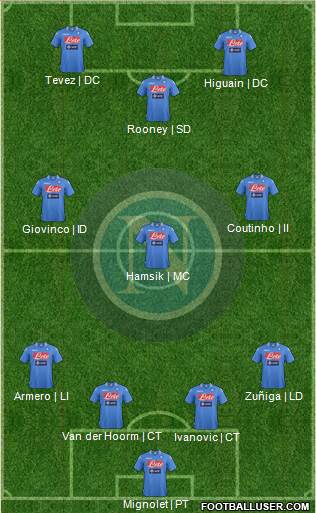 Napoli Formation 2014
