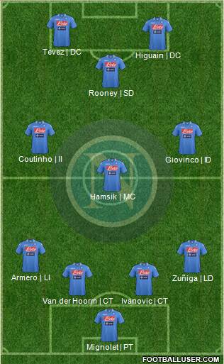 Napoli Formation 2014