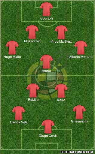 Spain Formation 2014