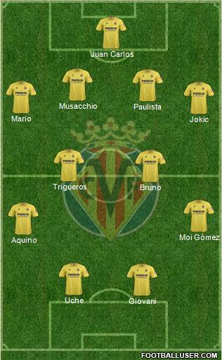 Villarreal C.F., S.A.D. Formation 2014