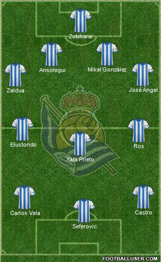 Real Sociedad S.A.D. Formation 2014