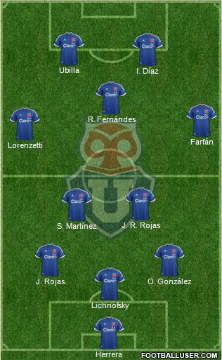 CF Universidad de Chile Formation 2014