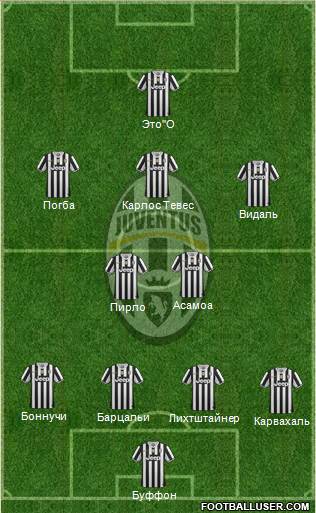 Juventus Formation 2014