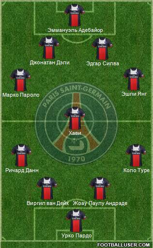 Paris Saint-Germain Formation 2014