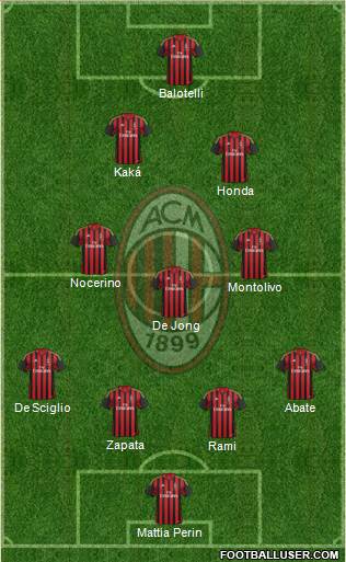 A.C. Milan Formation 2014