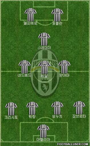 Juventus Formation 2014