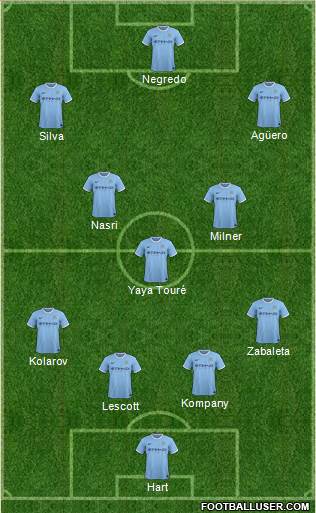 Manchester City Formation 2014