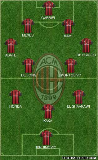 A.C. Milan Formation 2014