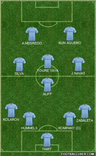 Manchester City Formation 2014
