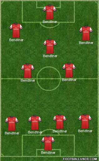 Arsenal Formation 2014
