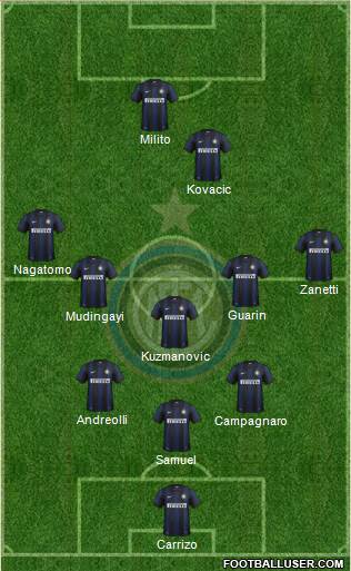 F.C. Internazionale Formation 2014