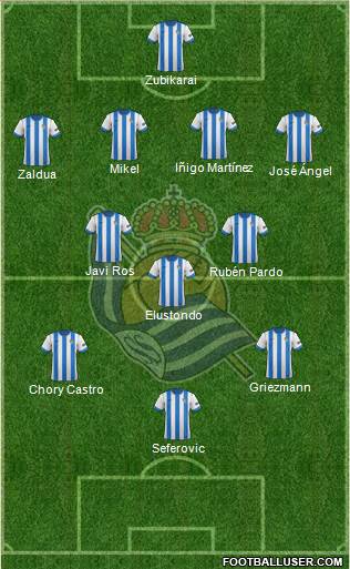 Real Sociedad S.A.D. Formation 2014