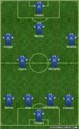 Everton Formation 2014