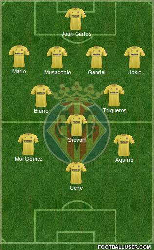 Villarreal C.F., S.A.D. Formation 2014