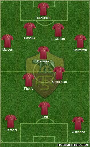 AS Roma Formation 2014