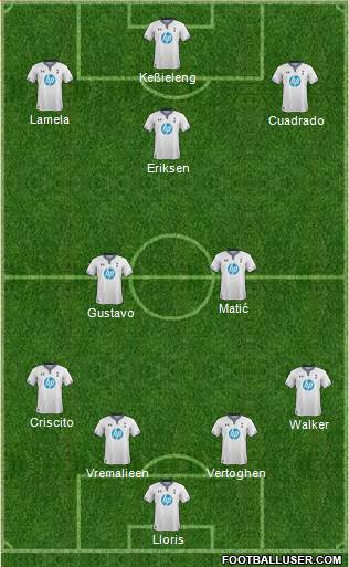 Tottenham Hotspur Formation 2014