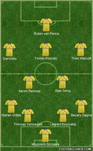 Arsenal Formation 2014