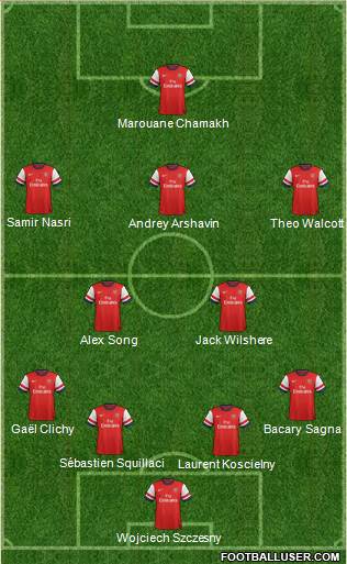 Arsenal Formation 2014