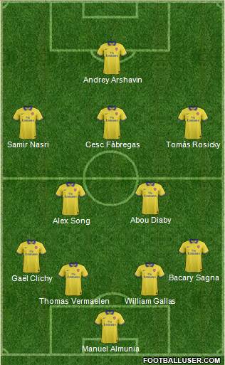 Arsenal Formation 2014