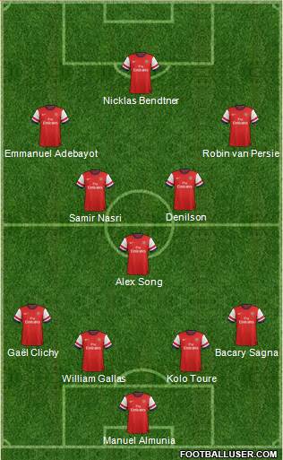 Arsenal Formation 2014