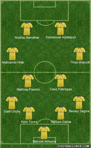 Arsenal Formation 2014