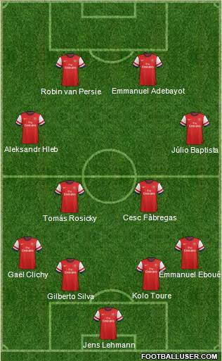 Arsenal Formation 2014