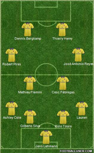 Arsenal Formation 2014