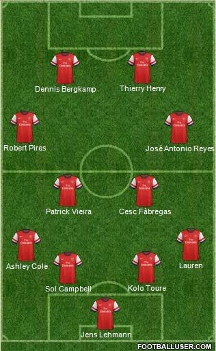 Arsenal Formation 2014