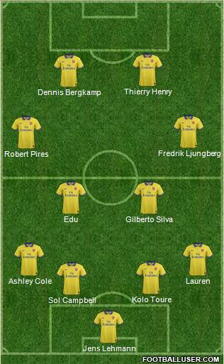 Arsenal Formation 2014