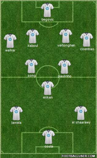Tottenham Hotspur Formation 2014