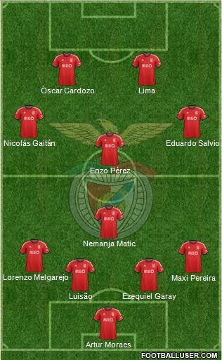 Sport Lisboa e Benfica - SAD Formation 2014