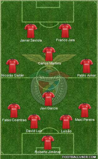 Sport Lisboa e Benfica - SAD Formation 2014