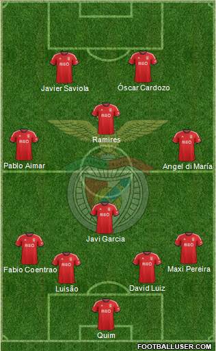 Sport Lisboa e Benfica - SAD Formation 2014