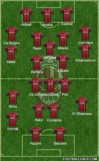 A.C. Milan Formation 2014