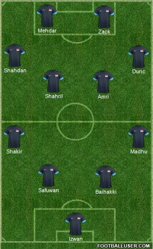 Singapore Formation 2014