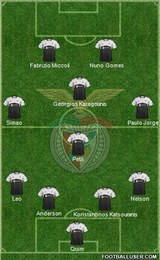 Sport Lisboa e Benfica - SAD Formation 2014