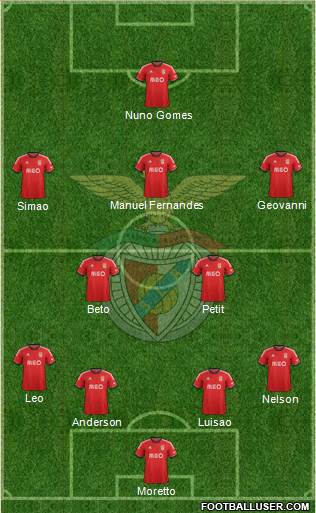 Sport Lisboa e Benfica - SAD Formation 2014