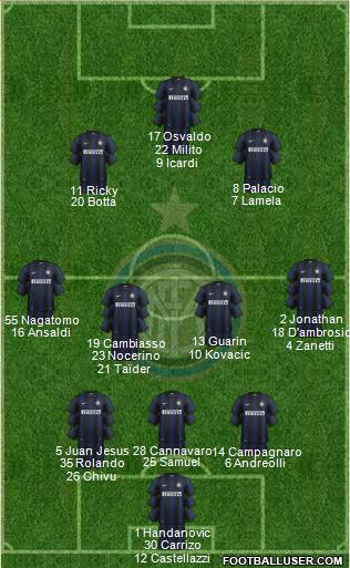 F.C. Internazionale Formation 2014