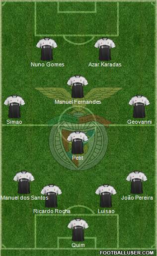 Sport Lisboa e Benfica - SAD Formation 2014