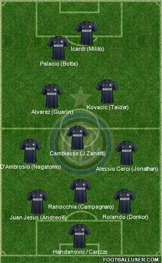 F.C. Internazionale Formation 2014