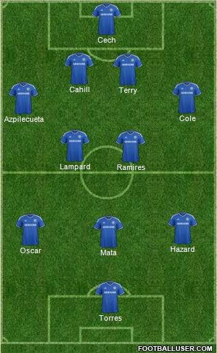 Chelsea Formation 2014