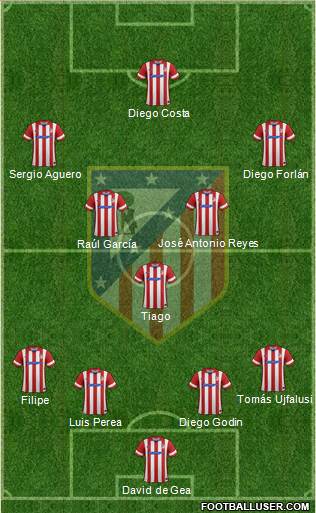 C. Atlético Madrid S.A.D. Formation 2014