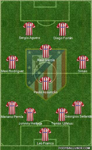 C. Atlético Madrid S.A.D. Formation 2014
