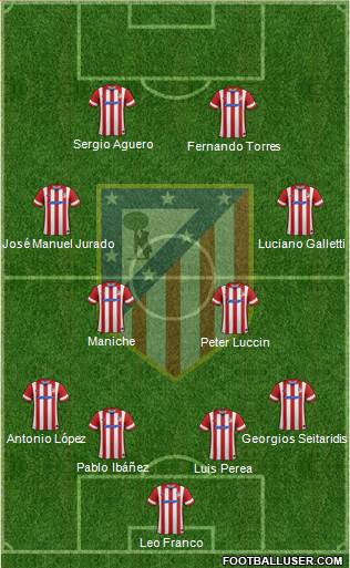 C. Atlético Madrid S.A.D. Formation 2014