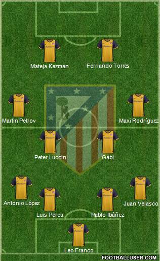 C. Atlético Madrid S.A.D. Formation 2014