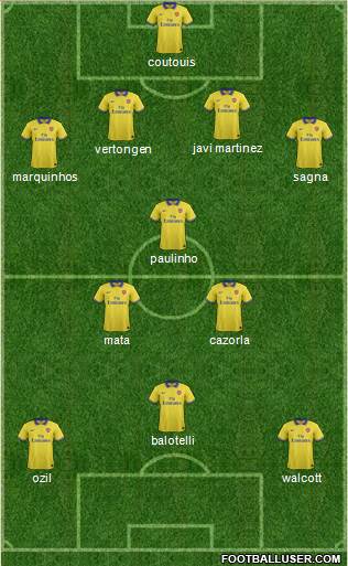 Arsenal Formation 2014