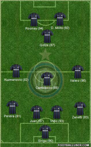 F.C. Internazionale Formation 2014